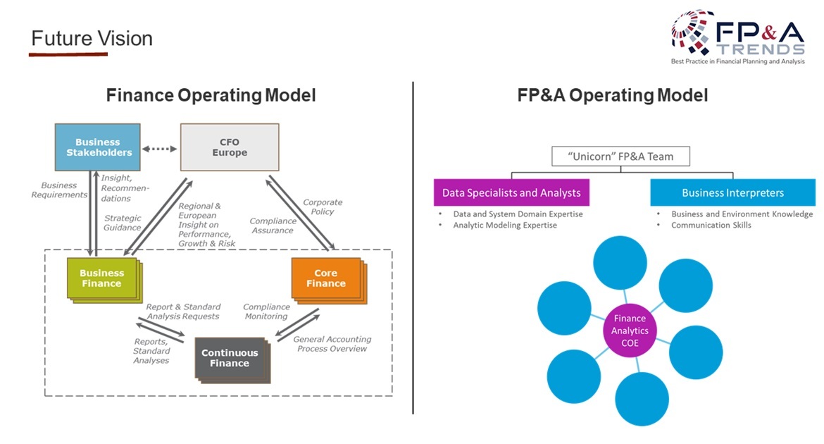 Analytics modeling. Структура as well as. FP Finance. FP Analytics. Aye структуру.