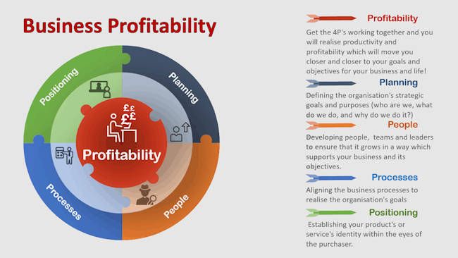 profitability-how-profitable-is-your-business.jpg