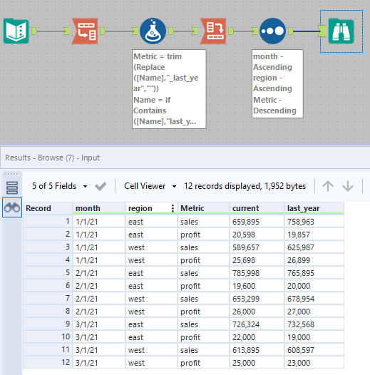 Solved Transposing And Adding A Column Alteryx Community 1191