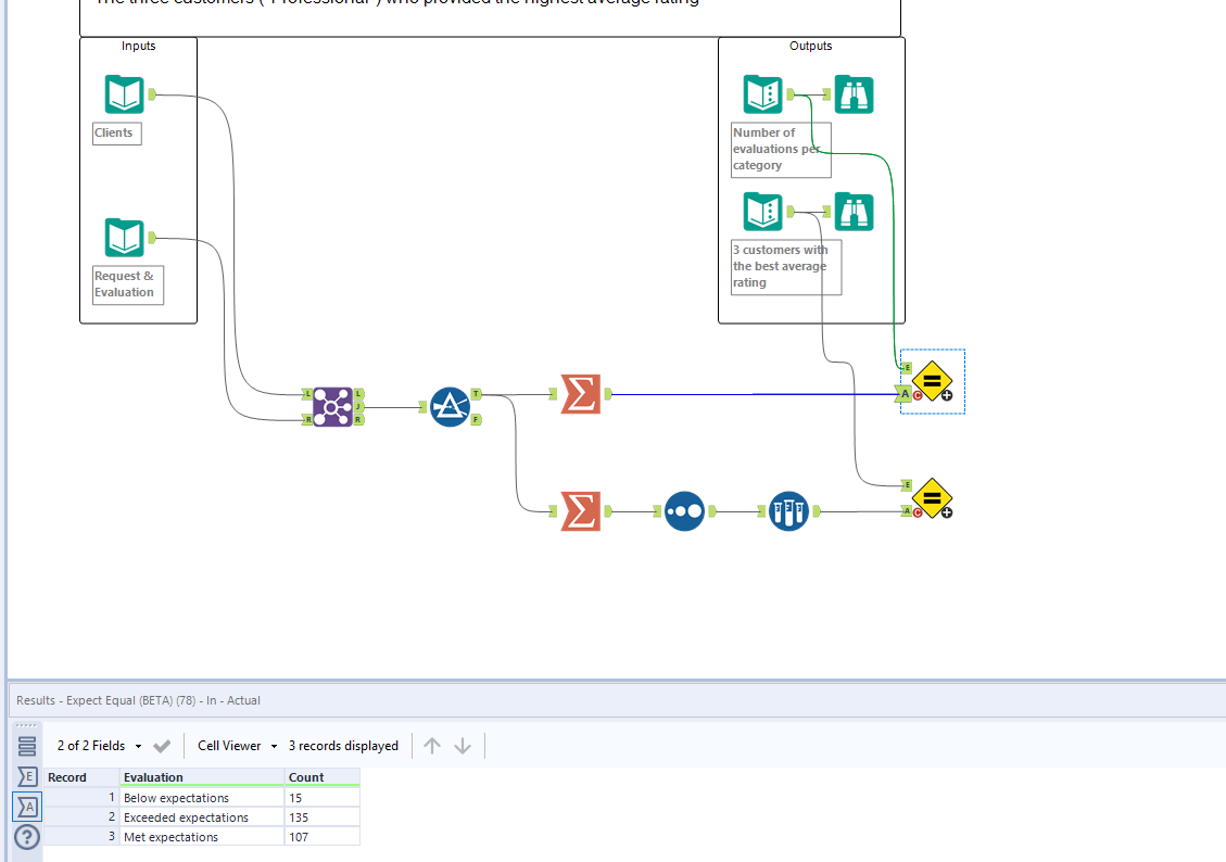 Challenge #288: Client's Rating Analysis - Alteryx Community