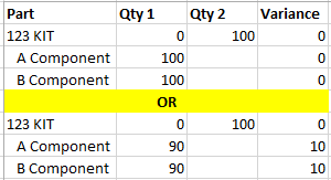 Kit Variance Example.PNG