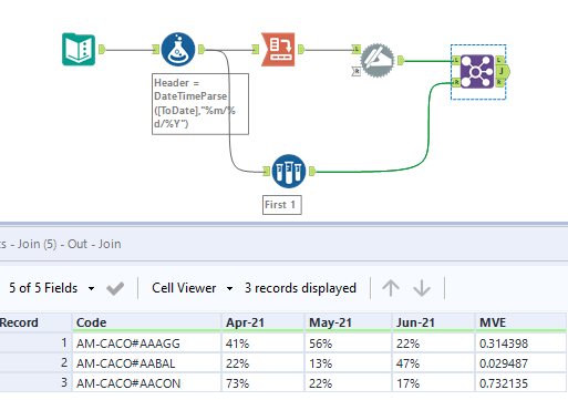 Solved: Designer| Data Transformation - Alteryx Community