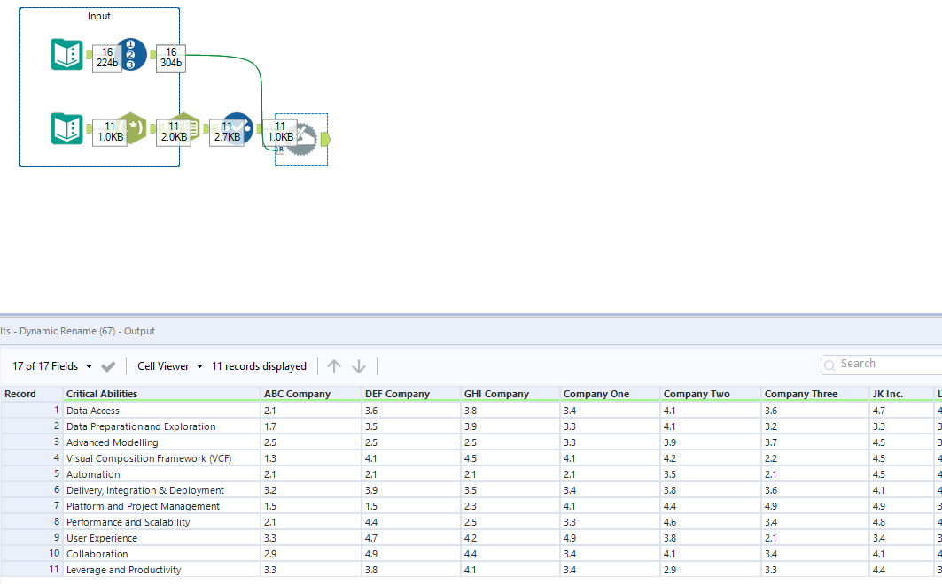 Union question Alteryx Community