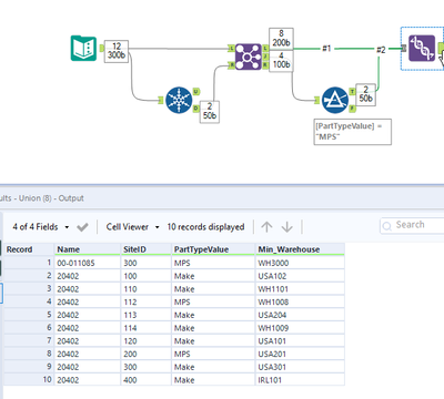 $100,000 Last Call: Top Ten Reasons to Enter the 2 - Alteryx Community