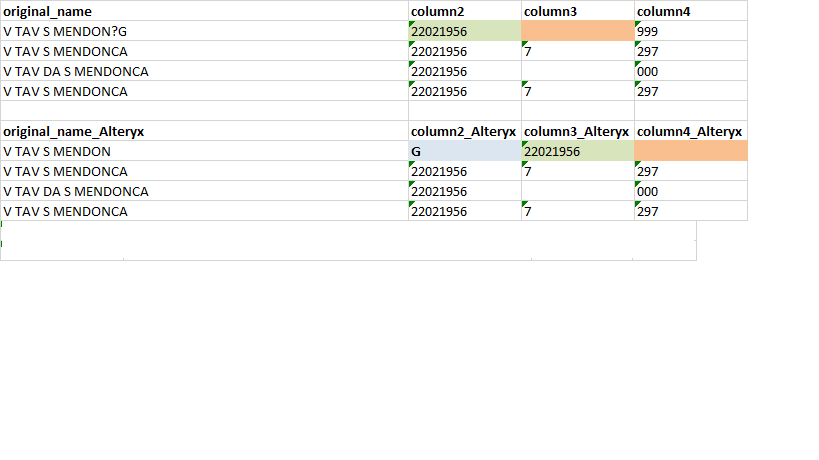 data displacement sql alteryx.png