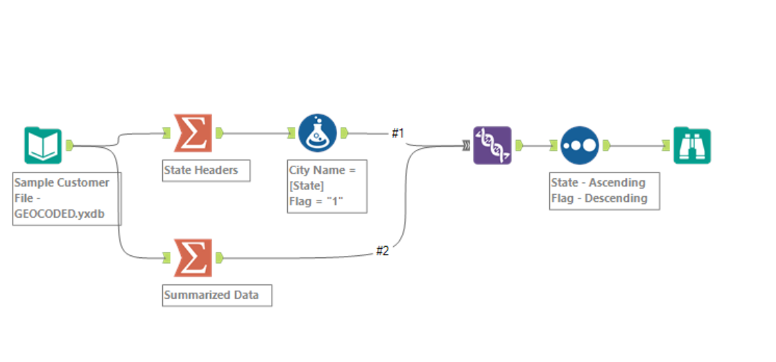 Solved Pivot Table in Alteryx Alteryx Community