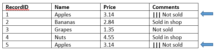 R Replace Value In Column With Another Value