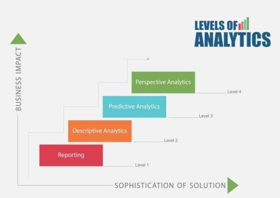 Levels of Analytics Predictive Banking.jpg