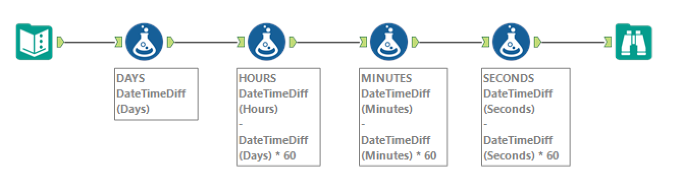Challenge 10 Date Time Calculations Alteryx Community 5831