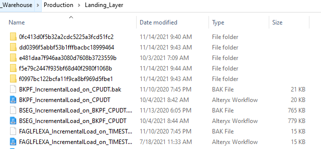 Folders getting created