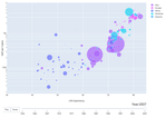 plotly-life-expectancy.png