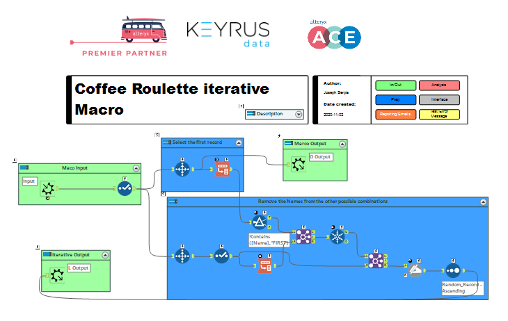 Iterative Macro: Coffee Roulette