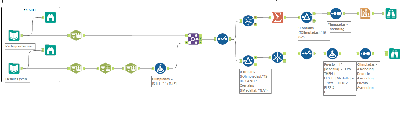 Desafio #84: Participação feminina em jogos olímpi - Alteryx