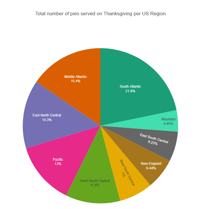 Alteryx Designer x64 - Challenge_143_ja_sanae_chart.png