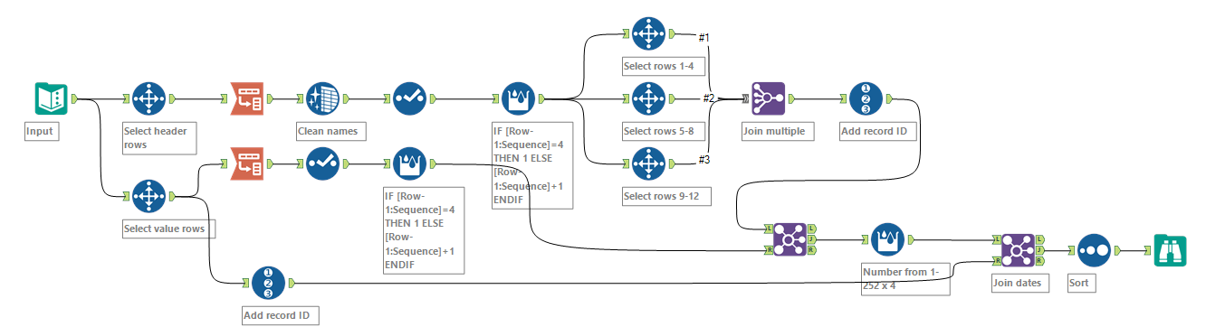 Challenge #49: Reformatting Transactional Data - Alteryx Community