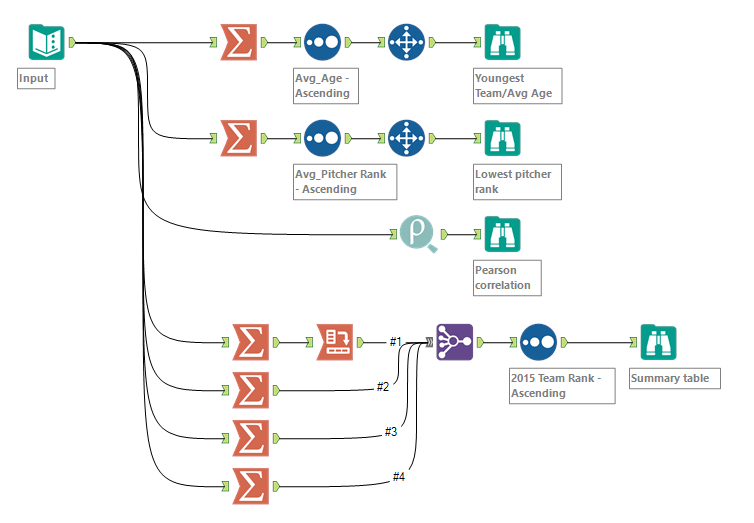 Challenge #30: Alteryx '16 Grand Prix (Race 1, L2) - Alteryx Community