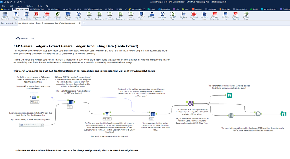 DVW Analytics SAP GL Workflpw 001.png