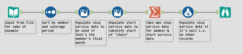 ax_comm_scrnsht_collapse_dates.png