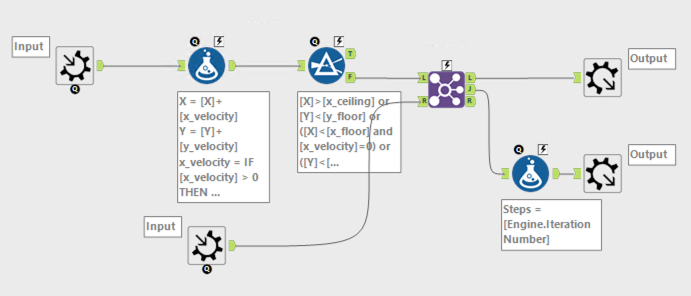 Iterative macro