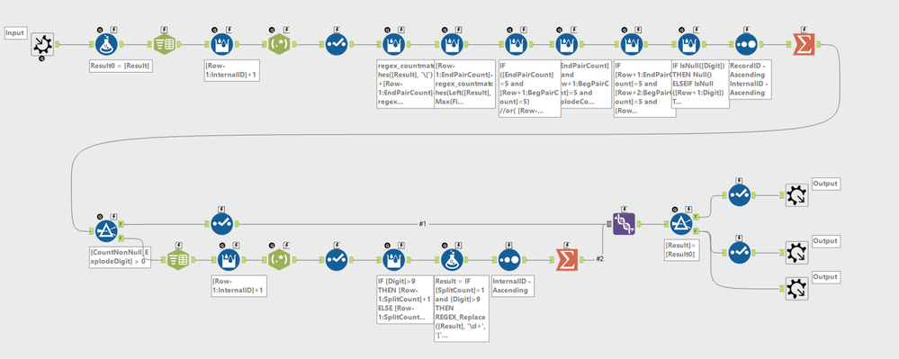 First macro's nested internal macro