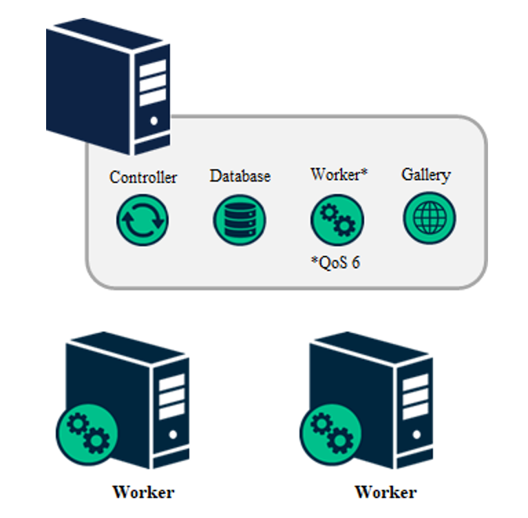 Alteryx Server Architecture