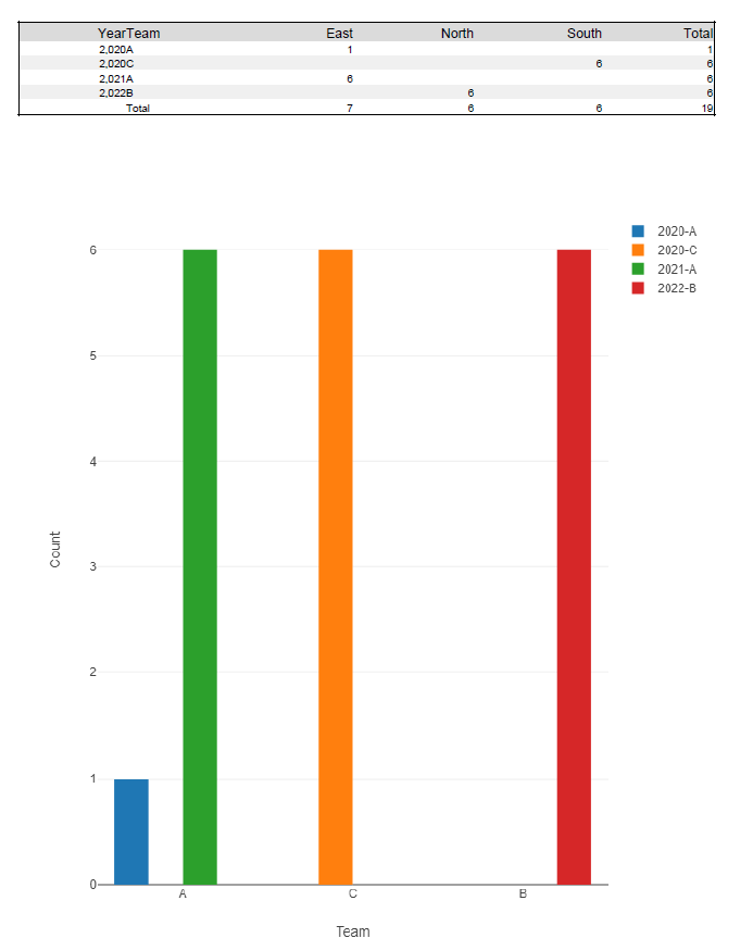 Solved Reporting Output Alteryx Community 2276