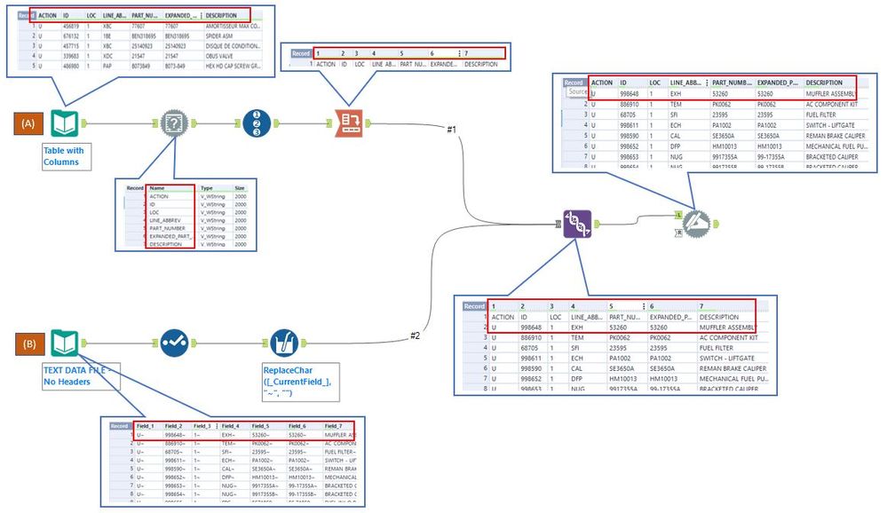 Keep column header names in original order after C Alteryx