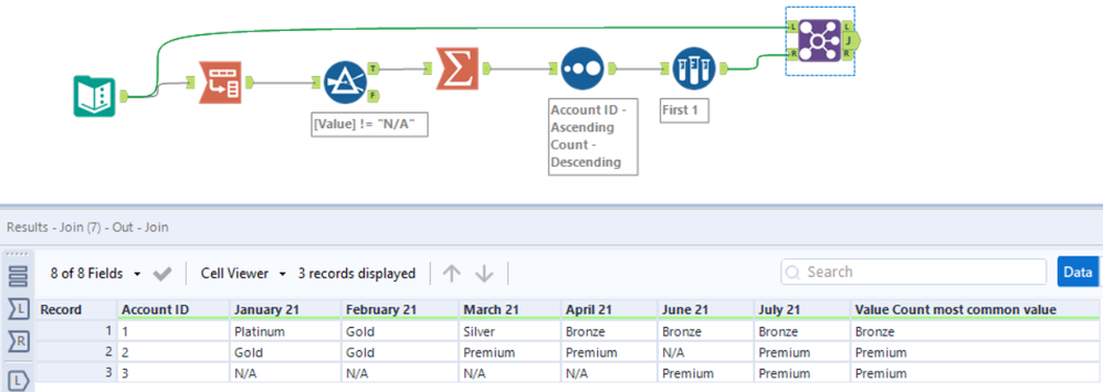 Solved: Create Table for Bell Curve - Alteryx Community