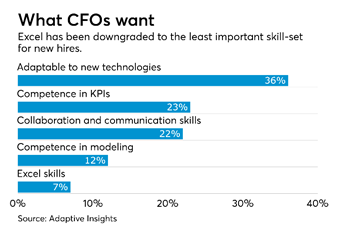 What CFOs want.png