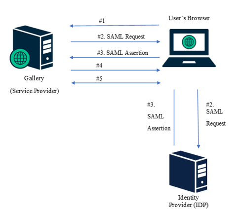 SAML_flow.png
