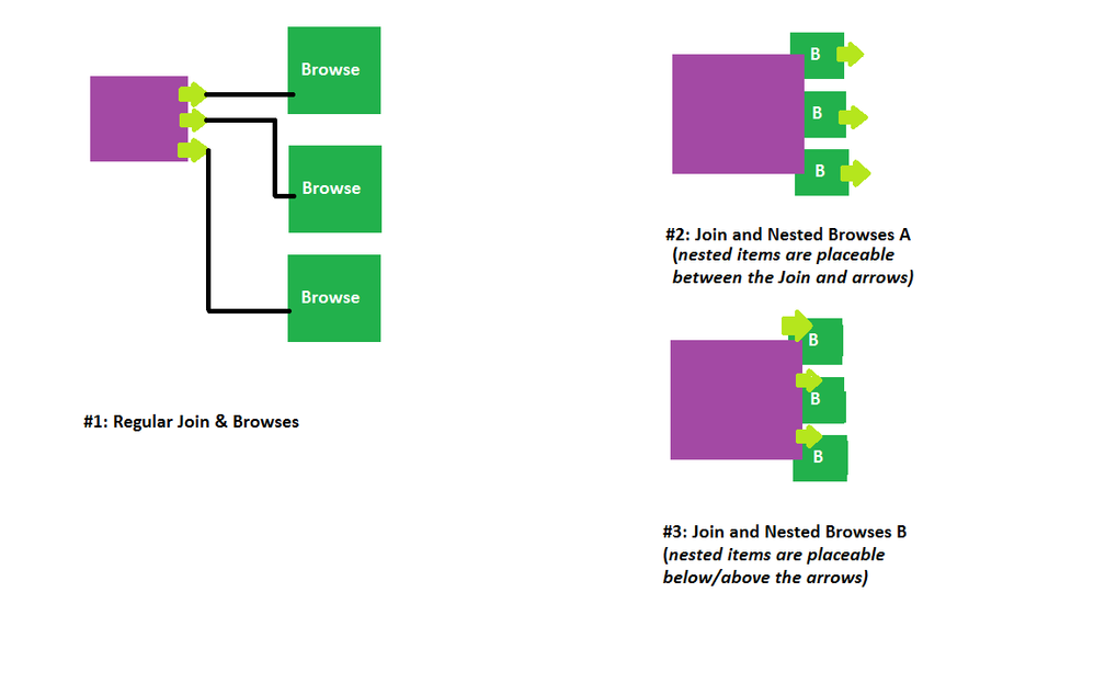 Nested Browse View Sketch.png