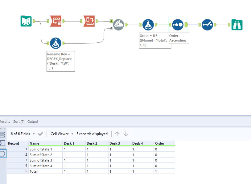 Solved: Transpose vs. Crosstab - Alteryx Community