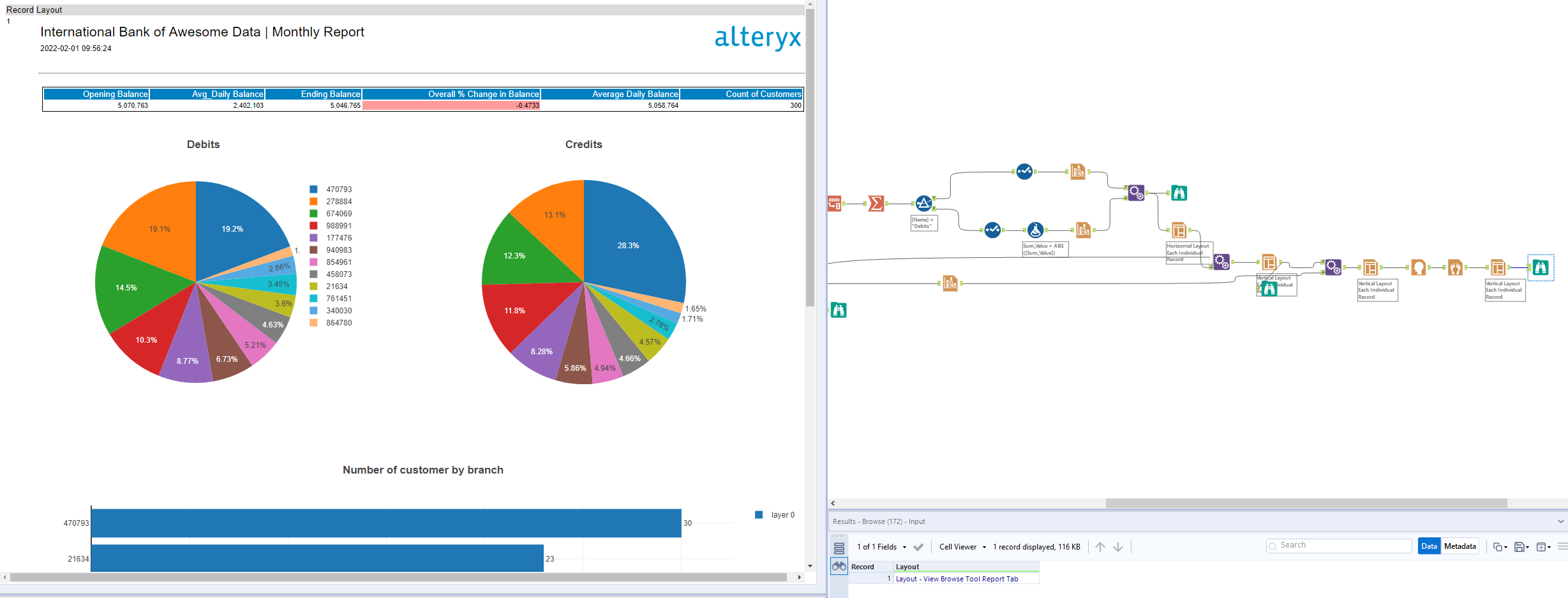 Alteryx Plays Key Role in New Stadium Data Strategy for Texas