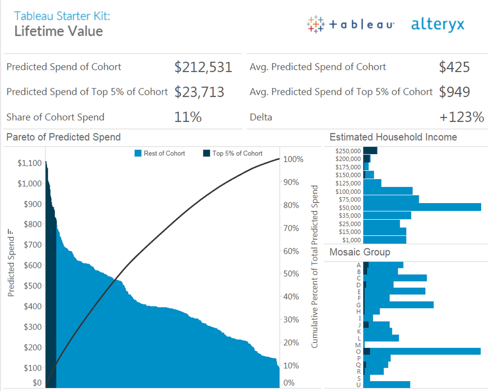 Lifetime Value.png Lifetime Value.png