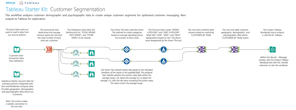 Salesforce Workflow.png