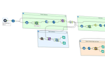 Alteryx Server API