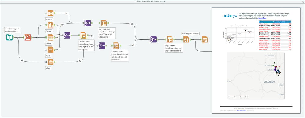 Create and automate custom reports.png