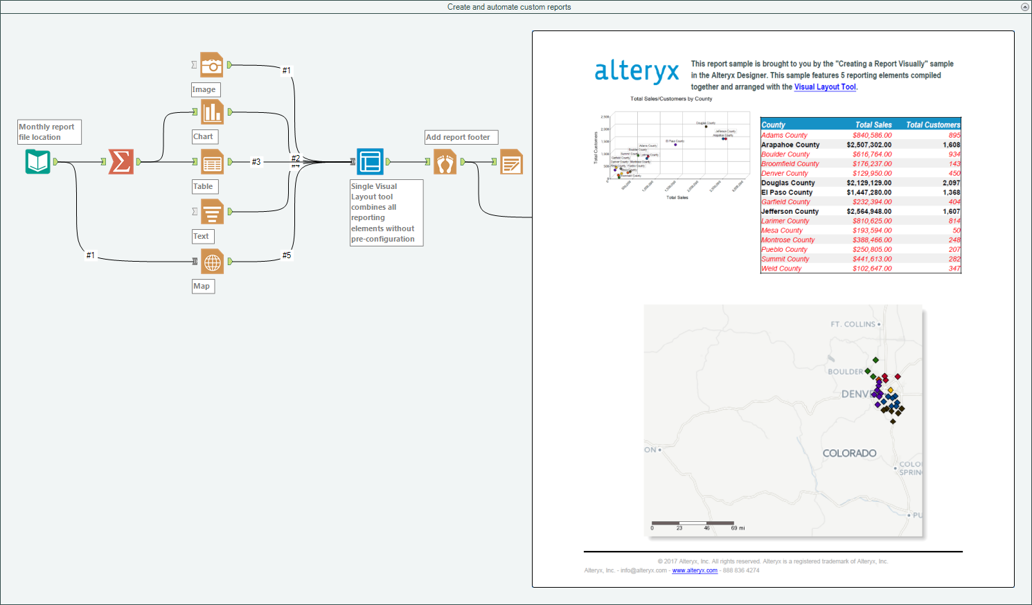 Tool Mastery Visual Layout Alteryx Community 9767