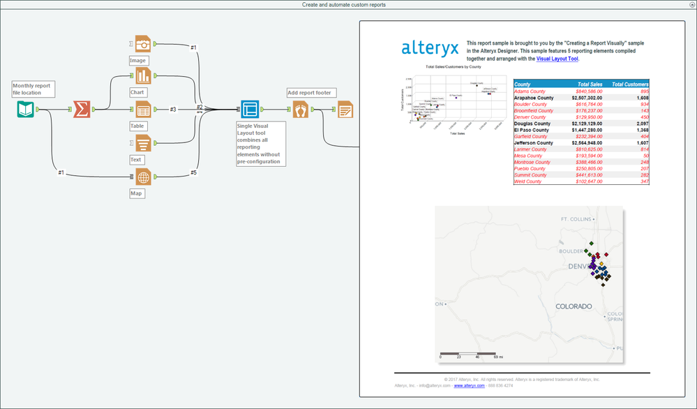 Create and automate custom reports.png