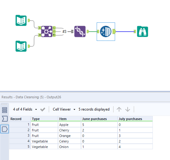Solved Combine sheets with monthly sales information Alteryx Community