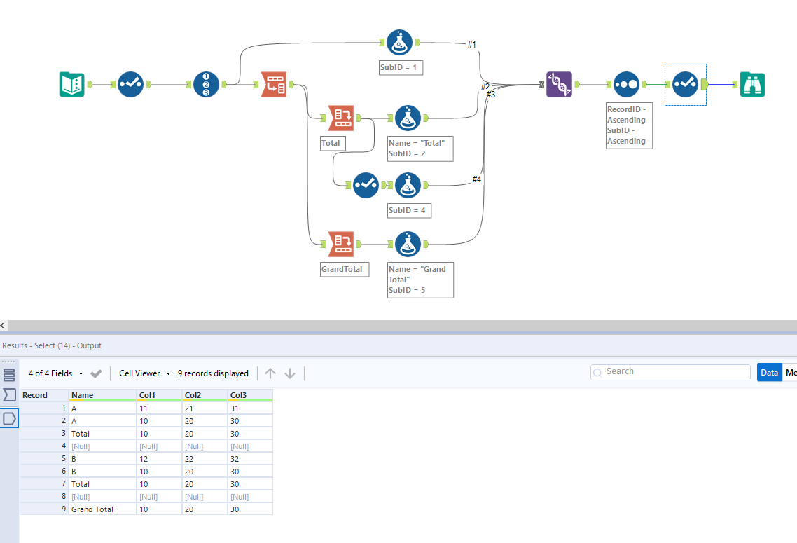 Solved: count the occurences - Alteryx Community