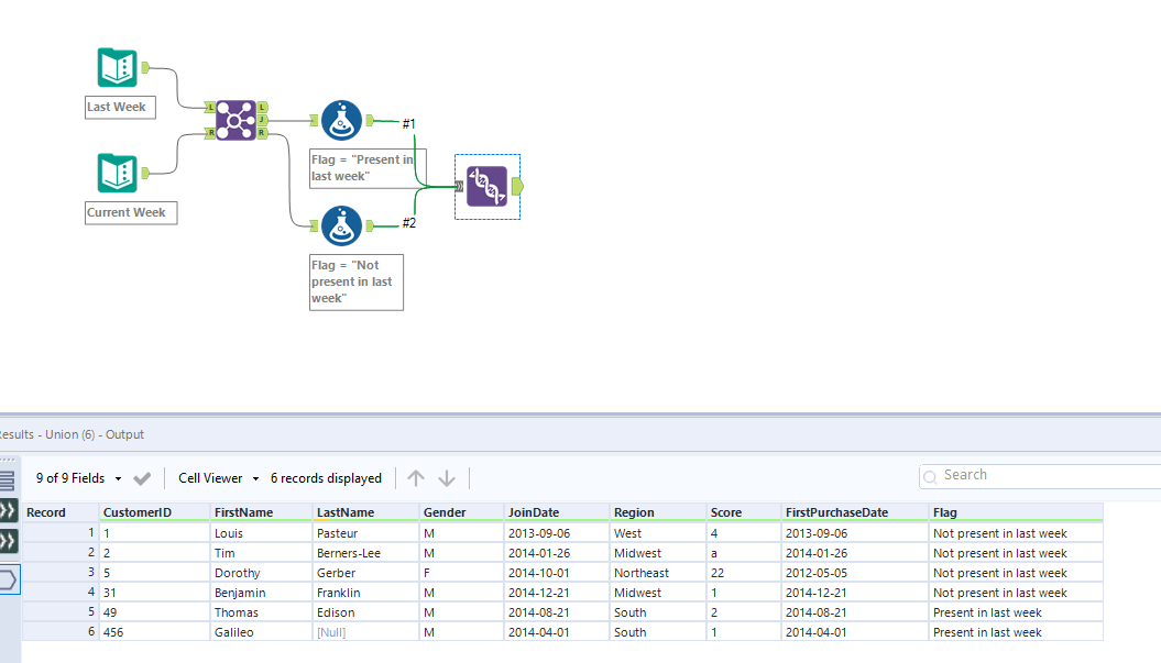 Finding and denoting new lines in an Excel file Alteryx Community