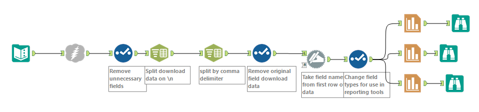 Had a play with the reporting tools