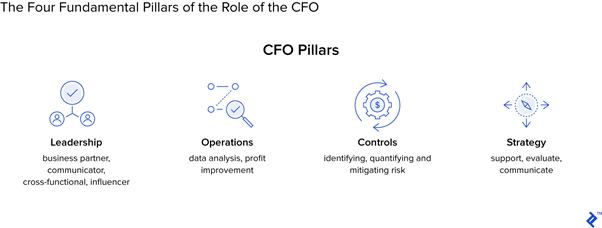 CFO Pillars.png