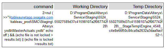 Server working directory