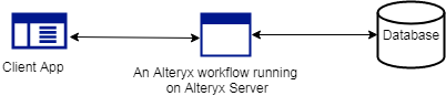 rest api - alteryx.png