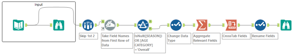 challenge_102_start_file_Alex Abi-Najm.PNG