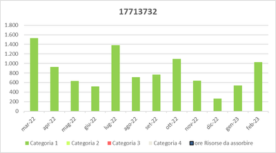 Guglielmo91_0-1648461600522.png