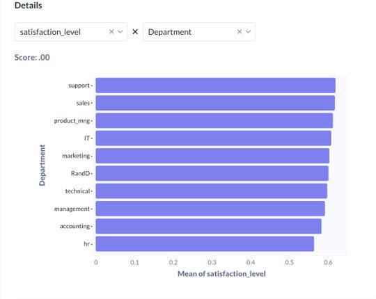06 - Data Insights Correlation Matrix b - satisfaction vs department.jpg