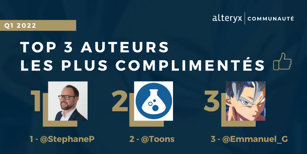 FR-Top Contributors Q1 2022-TOP 3 AUTEURS  LES PLUS COMPLIMENTÉS .png